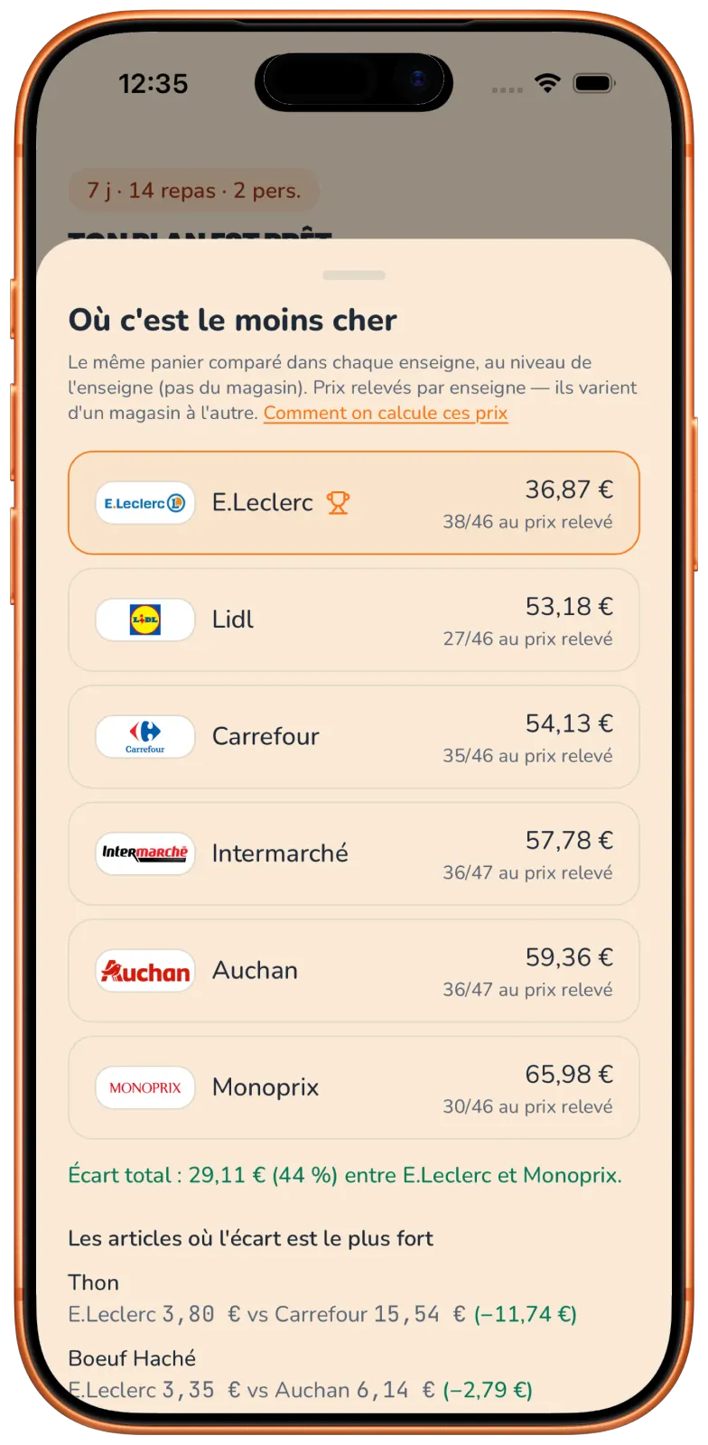 KOSTO sur iPhone : le total d'une même liste de courses, enseigne par enseigne, E.Leclerc en tête à 36,87 €